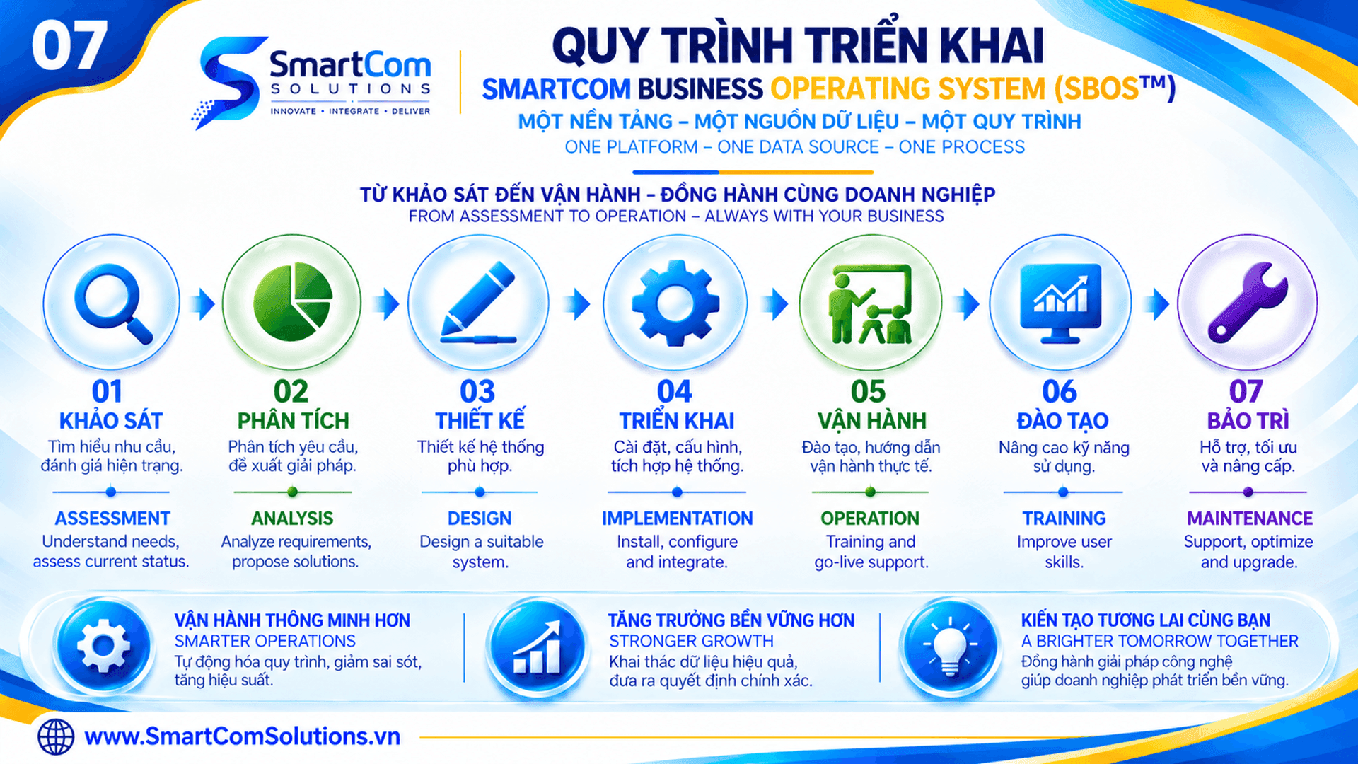 https://cms.smartcomsolutions.vn/uploads/Picture10_c19d172b24.png