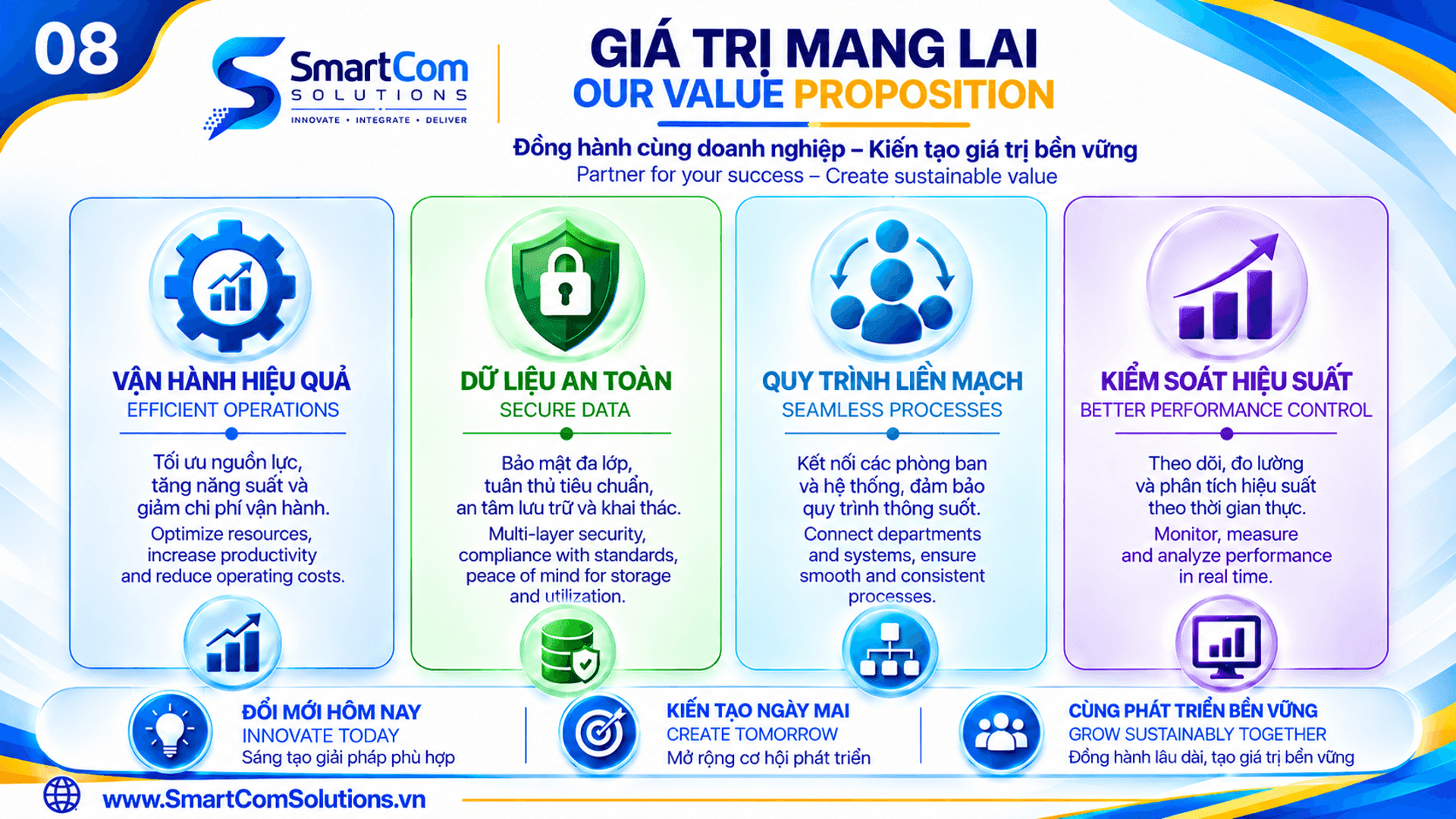 https://cms.smartcomsolutions.vn/uploads/Picture11_f64d565f72.png