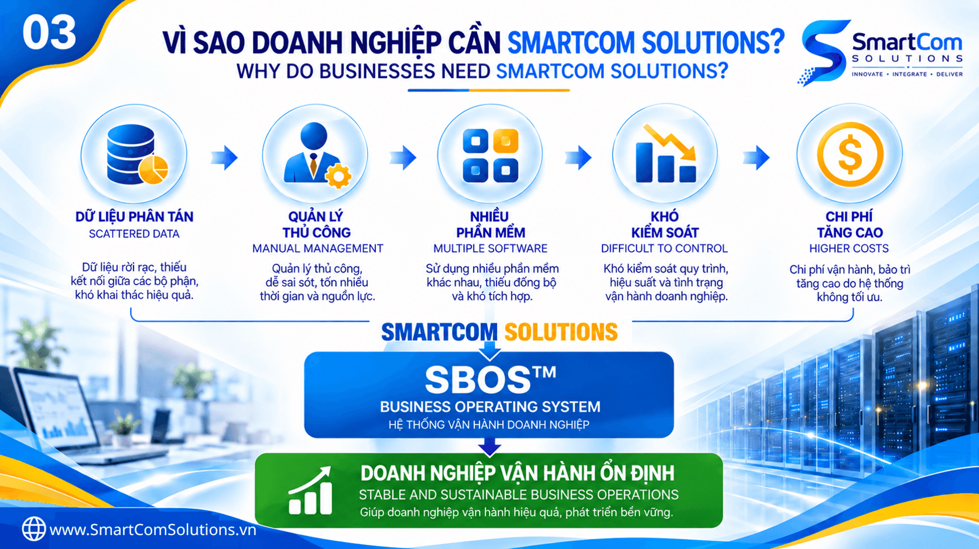 https://cms.smartcomsolutions.vn/uploads/Picture6_3020ec543d.png