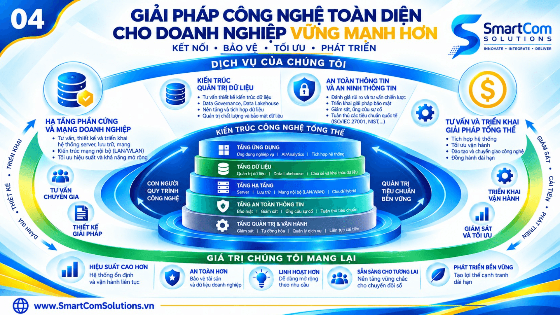 https://cms.smartcomsolutions.vn/uploads/Picture7_42d4e9e9dd.png