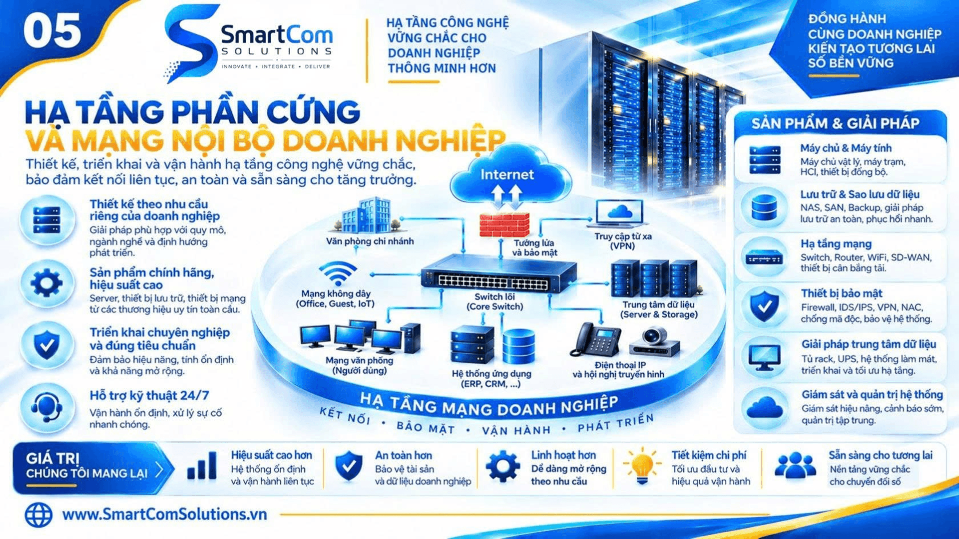 https://cms.smartcomsolutions.vn/uploads/Picture8_6a91d0a6c1.png