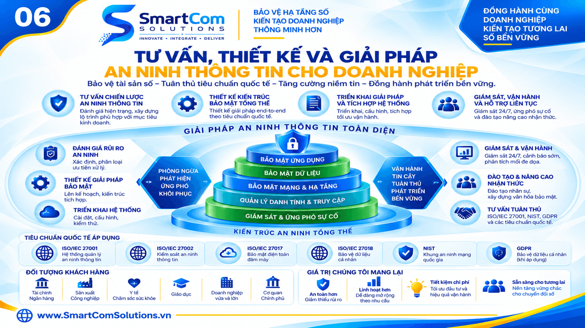 https://cms.smartcomsolutions.vn/uploads/Picture9_1c213524b6.png